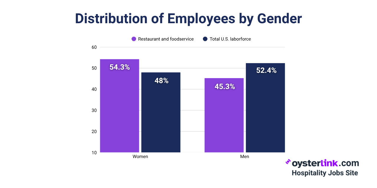 Restaurant and foodservice workforce vs total U.S. labor force